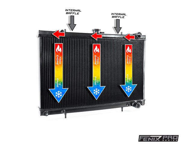 Nissan Skyline & GTR R32 RB20 & RB25 & RB26 1988-1994 | Performance Radiator